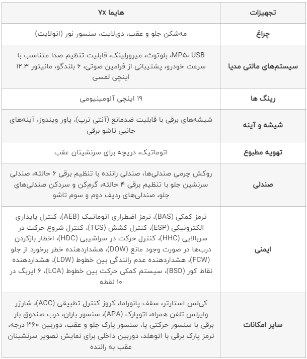 آپشن هایما 7 ایکس