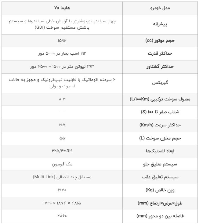 مشخصات فنی هایما 7 ایکس